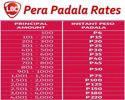lbc pera padala rate for 10 000